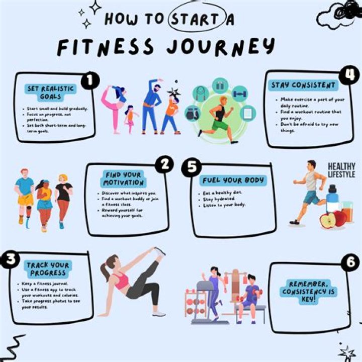 Vegamoves: The Ultimate Guide to Revolutionizing Your Fitness Journey