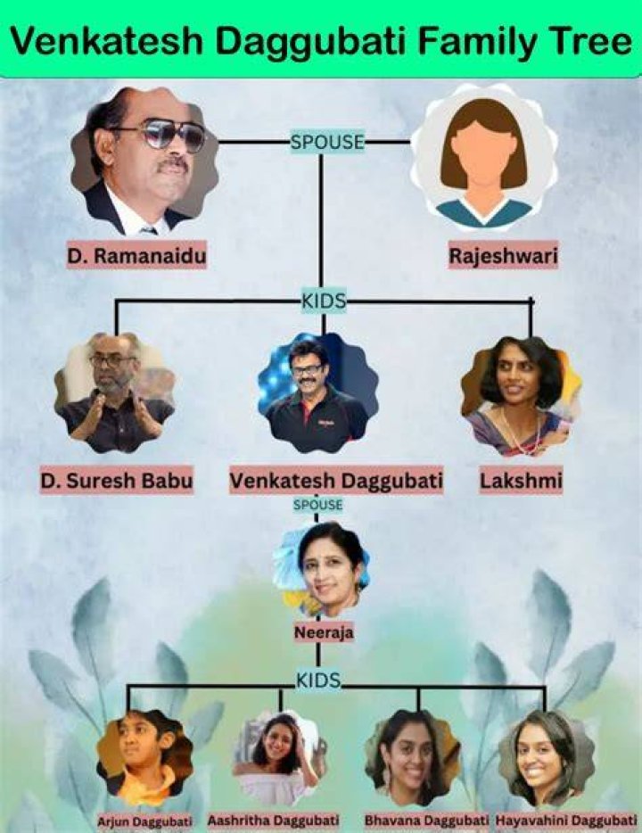 Venkatesh Daggubati: The Enduring Charm of Tollywood's 'Victory' Star