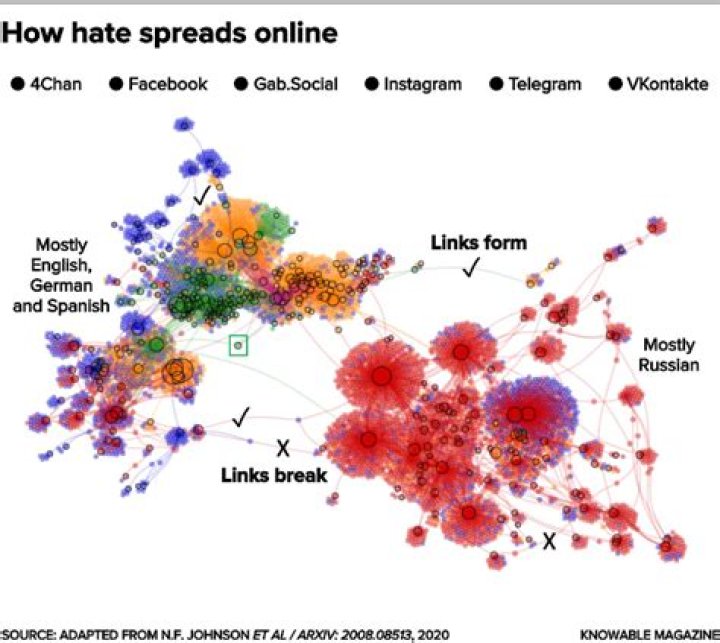 Viralkandxxx: Exploring How Information Spreads Online Today
