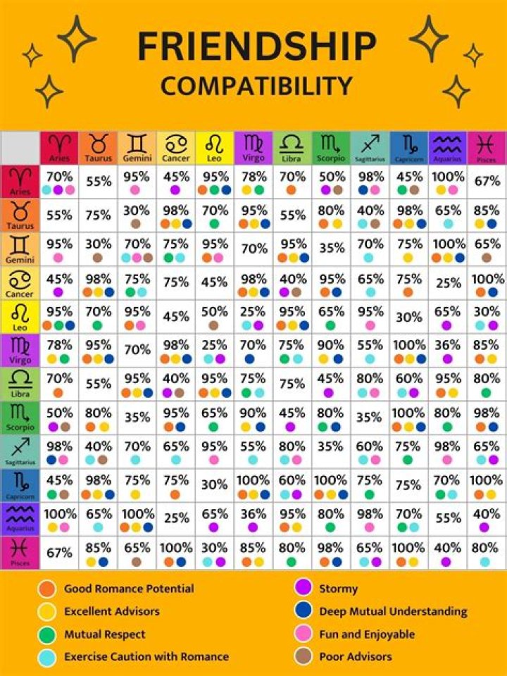 Virgo and Gemini Friendship Compatibility: A Comprehensive Guide to Their Bond