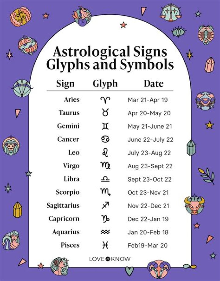 What Astrological Sign is April 1st?