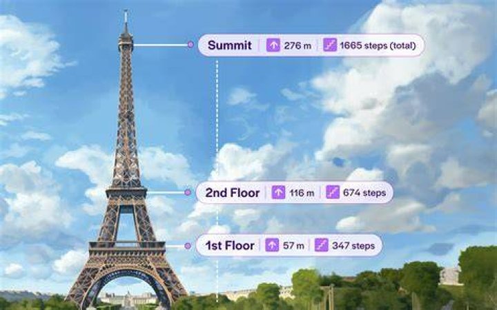 What Does "Eiffel Tower" Mean in Slang? Unpacking a Modern Phrase