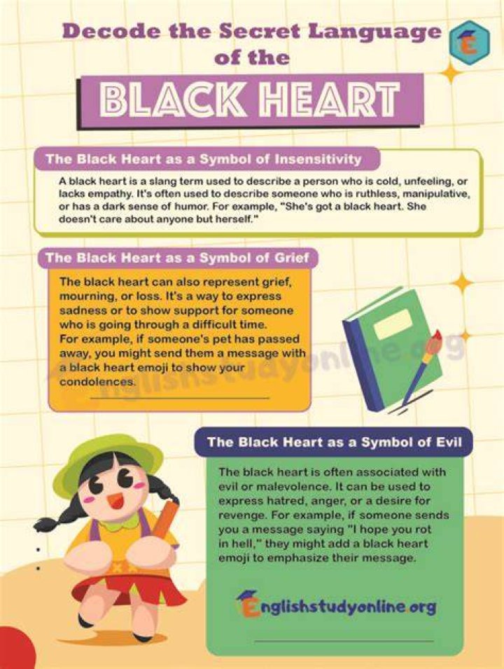 What Does Black Heart Mean in Text? Unveiling Its Meaning and Context
