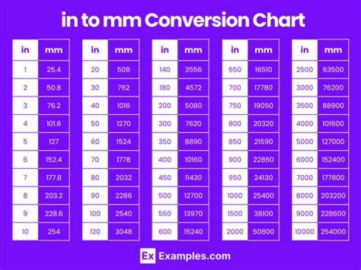 What is 20mm in Inches? A Comprehensive Guide