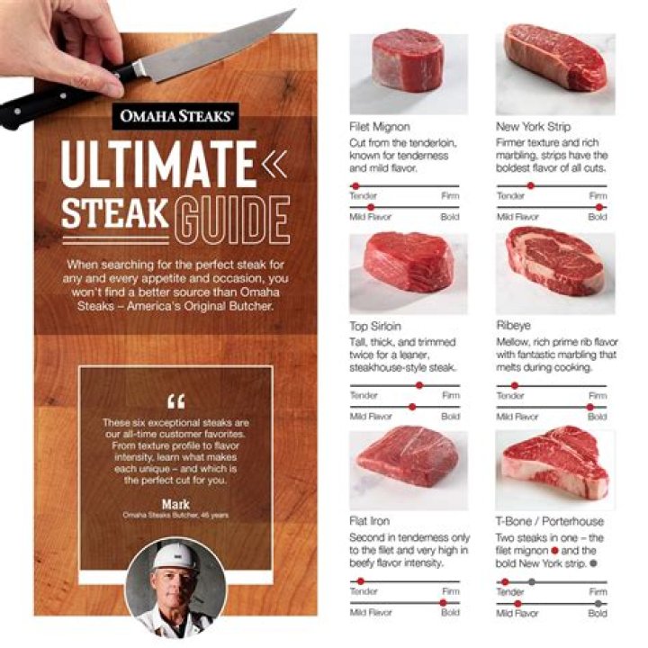 What is a Porterhouse Steak? The Ultimate Guide to Understanding This Premium Cut of Beef