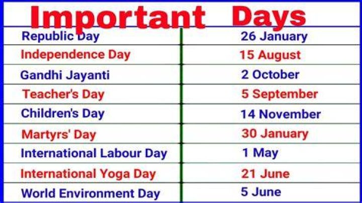 What is Important Day Today? A Comprehensive Guide to Understanding Today's Significant Events