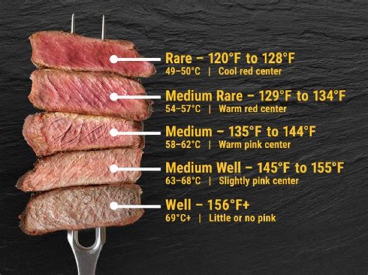 What is Temp Medium Rare Steak: The Perfect Guide for Meat Lovers