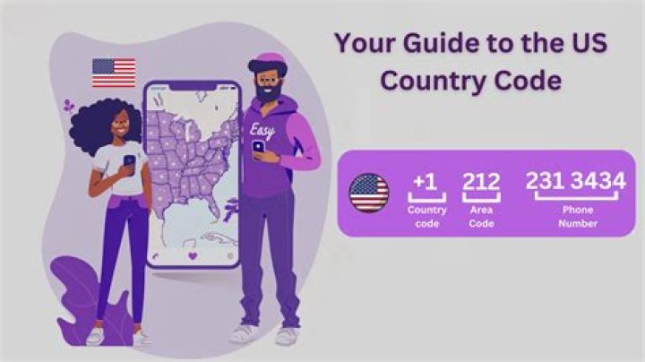What Telephone Country Code is 63? A Comprehensive Guide
