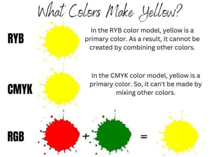 What Two Colors Make Yellow? The Ultimate Guide to Understanding Color Theory