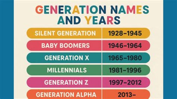 What Years is the Millennial Generation? A Comprehensive Guide