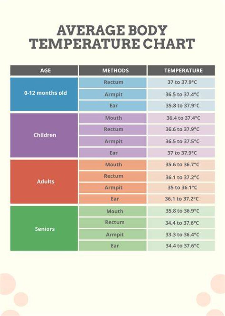 When Is Kat Temp's Baby Due? A Comprehensive Guide