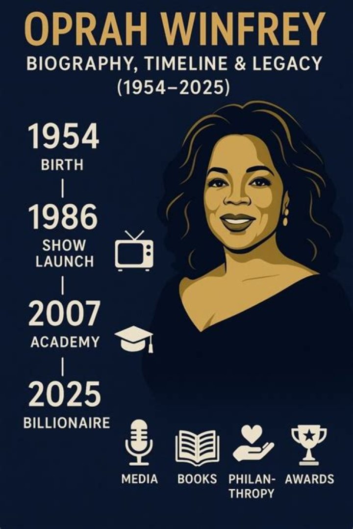 When Was Oprah Winfrey Born? Unveiling the Life and Legacy of a Media Icon