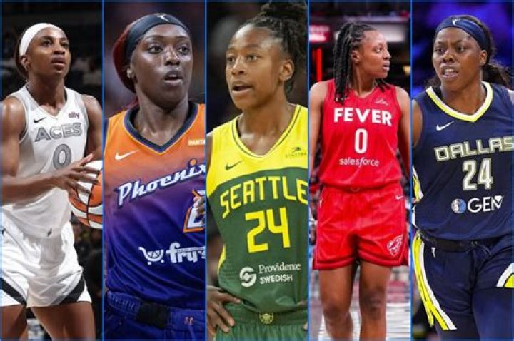 Who Is the Highest Paid WNBA Player? Discover the Stars of Women's Basketball