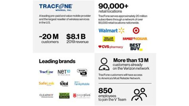 Who Owns TracFone Wireless Inc: A Comprehensive Guide
