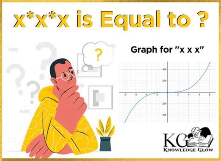 Why x x x x is Equal to 4x: Getting to Grips with a Key Math Idea