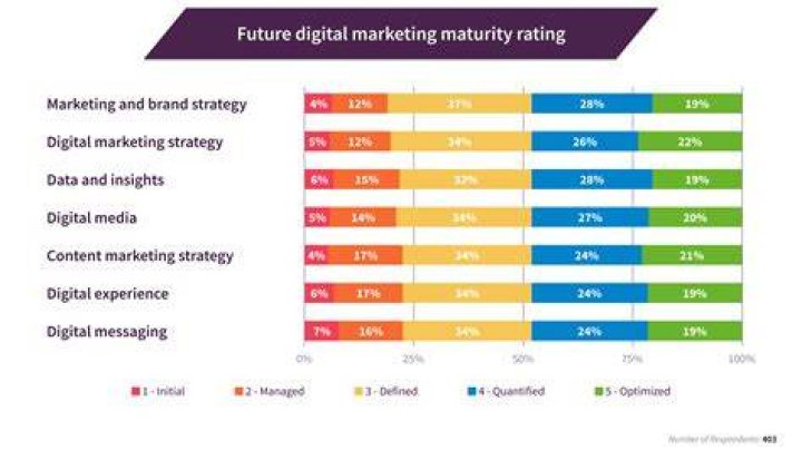 William Abadie: The Man Who Transformed the Digital Marketing Landscape