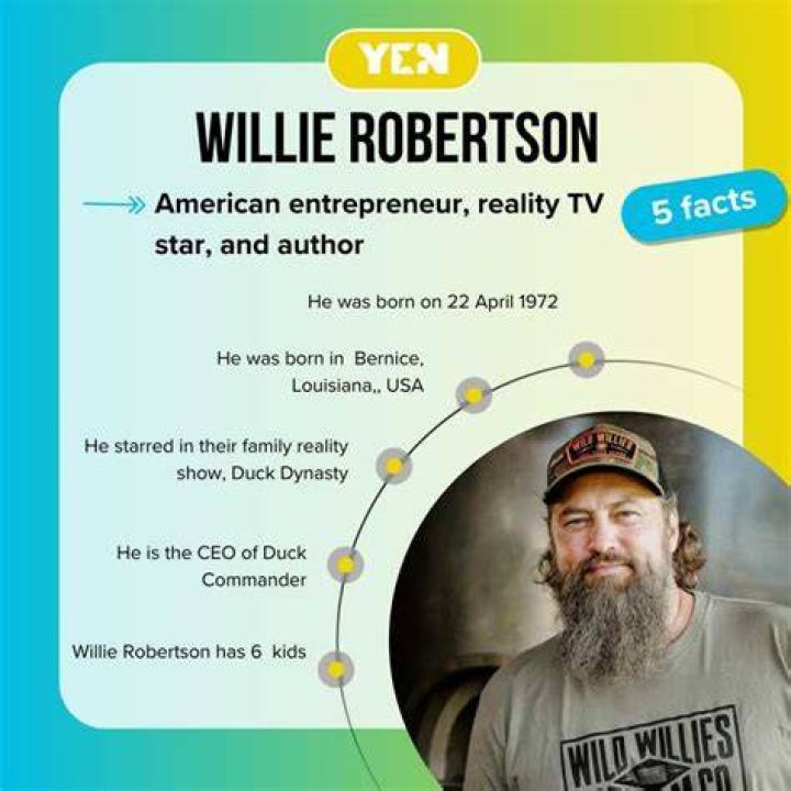 Willie Robertson Net Worth: A Comprehensive Guide to His Wealth and Success