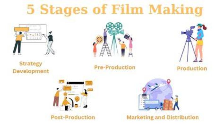 Woodman Production: Revolutionizing the Film Industry with Expertise and Innovation