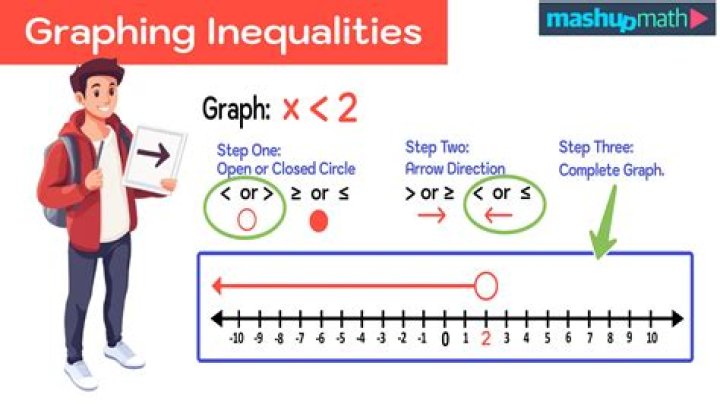 X*Xxxx*X Is Equal To X 2