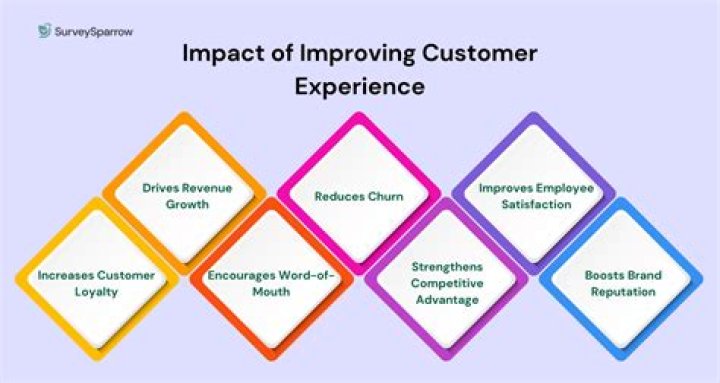 Xcel Customer Service: Elevating Standards in Client Engagement