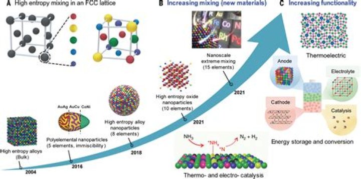 XXNM: Exploring Next-Gen Nanomaterials for a Brighter Future