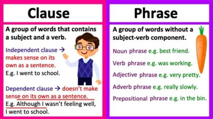 Yo Queria Agua: Understanding a Phrase with Many Layers
