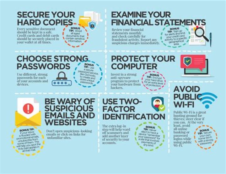 Your .com World: Simple Tips for Online Accounts and Security Today