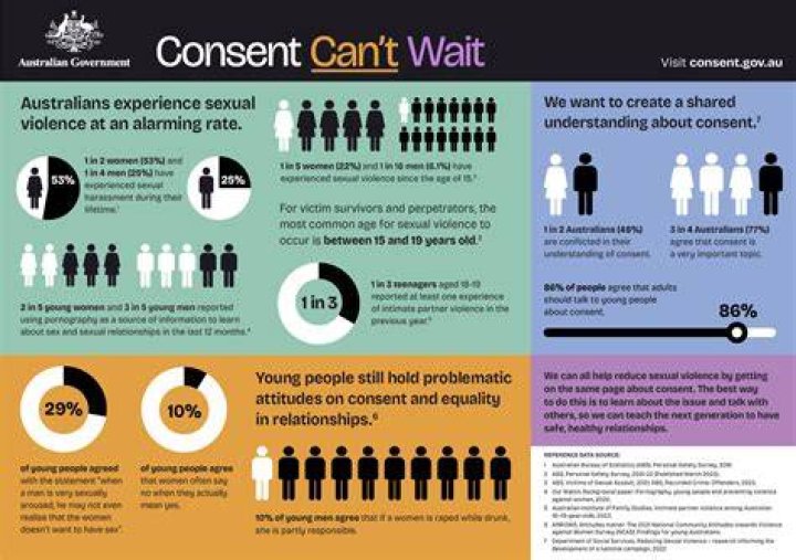 Your Guide to Naturist Photos: Understanding Community, Consent, and Legal Safety