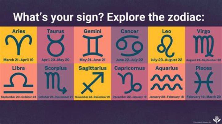 Zodiac for March 19th: Unlocking the Mysteries of Pisces and Aries