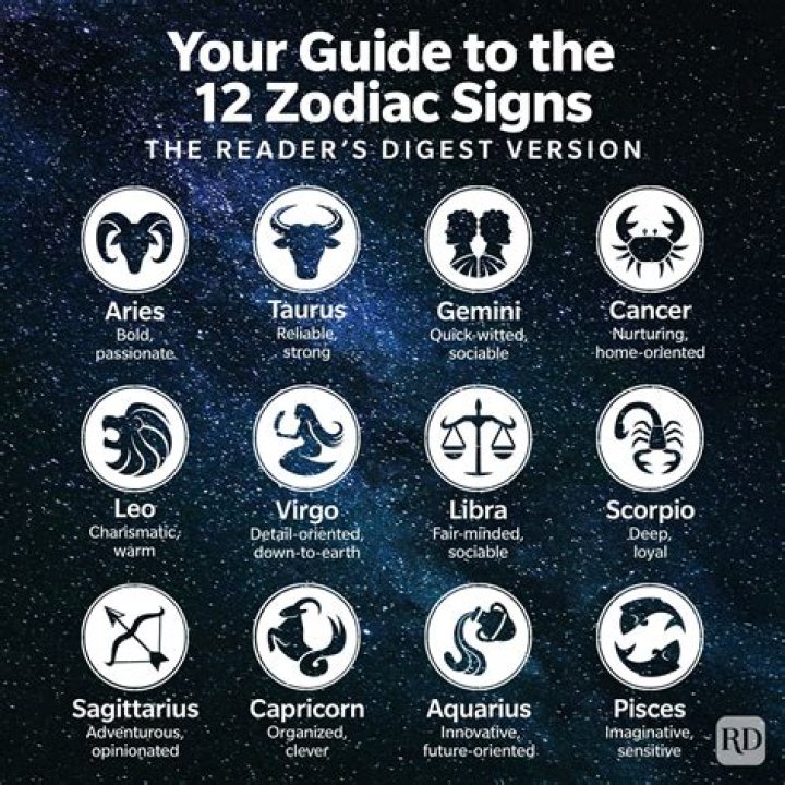 Zodiacign for May 28: Discover the Traits, Compatibility, and Unique Characteristics of Your Zodiac Sign